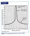 Clicca sull'immagine per ingrandirla. 

Nome:   FT950SelectCurve.jpg 
Visite: 1359 
Dimensione: 262.4 KB 
ID: 100388