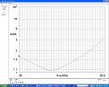 Clicca sull'immagine per ingrandirla. 

Nome:   2-3-3_swr_28mhz.jpg 
Visite: 210 
Dimensione: 306.1 KB 
ID: 101887