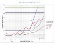 Clicca sull'immagine per ingrandirla. 

Nome:   IMD3 Compare.jpg 
Visite: 162 
Dimensione: 189.5 KB 
ID: 103429