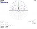 Clicca sull'immagine per ingrandirla. 

Nome:   loop Vs dipolo h=18m.jpg 
Visite: 1115 
Dimensione: 48.1 KB 
ID: 83879