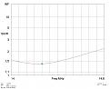 Clicca sull'immagine per ingrandirla. 

Nome:   SWR k=3 h=10m.JPG 
Visite: 313 
Dimensione: 122.6 KB 
ID: 84401