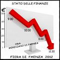 Clicca sull'immagine per ingrandirla. 

Nome:   GRAFICO FIERA.jpg 
Visite: 337 
Dimensione: 15.7 KB 
ID: 89153