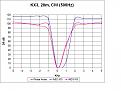 Clicca sull'immagine per ingrandirla. 

Nome:   Phase Noise.jpg 
Visite: 245 
Dimensione: 122.7 KB 
ID: 92636