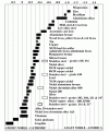 Clicca sull'immagine per ingrandirla. 

Nome:   Corros1.gif 
Visite: 390 
Dimensione: 161.5 KB 
ID: 93335