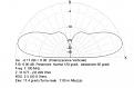 Clicca sull'immagine per ingrandirla. 

Nome:   Diagramma irradiazione a 7m d'altezza.jpg 
Visite: 494 
Dimensione: 17.5 KB 
ID: 94777