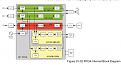 Clicca sull'immagine per ingrandirla. 

Nome:   IC-7610 FPGA internal block diagram ICOM techincal report 2.JPG 
Visite: 494 
Dimensione: 58.5 KB 
ID: 98649
