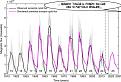 Clicca sull'immagine per ingrandirla. 

Nome:   prediction cycle.jpg 
Visite: 556 
Dimensione: 154.8 KB 
ID: 98964